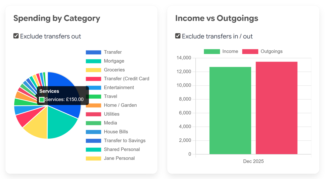 NumeroMoney bank statement transaction charts UI