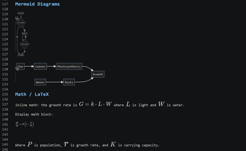 Mermaid and LaTeX rendering